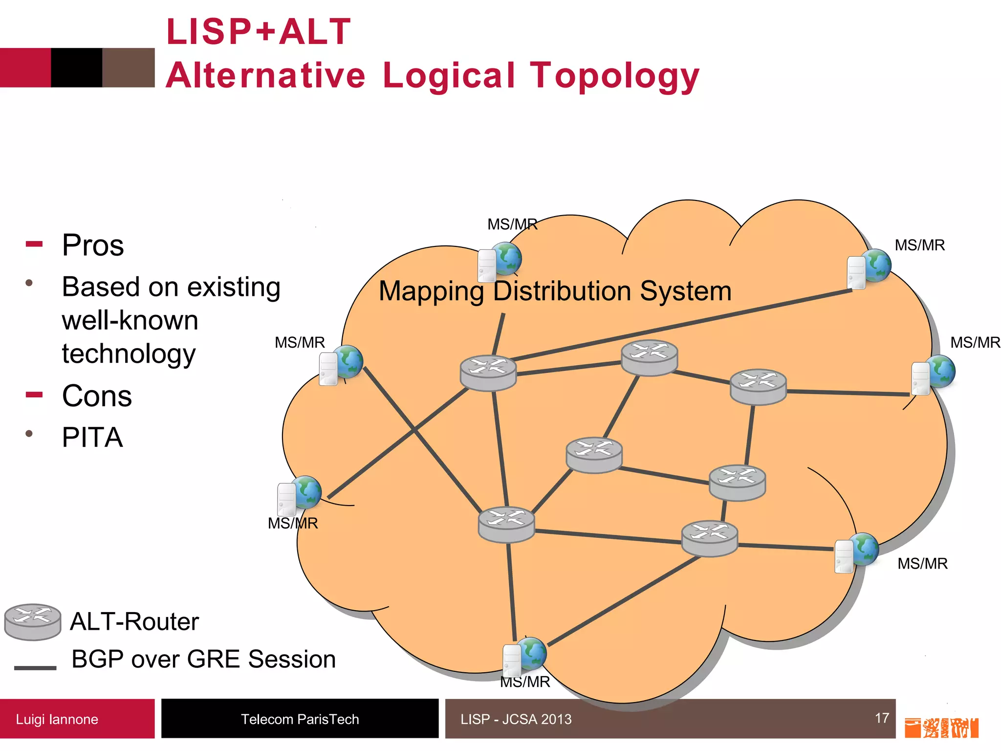 17Telecom ParisTechLuigi Iannone LISP - JCSA 2013
LISP+ALT
Alternative Logical Topology
17
Mapping Distribution System
MS/MR
MS/MR
MS/MR
MS/MR
MS/MR
MS/MR
MS/MR
- Pros
• Based on existing
well-known
technology
- Cons
• PITA
ALT-Router
BGP over GRE Session
 