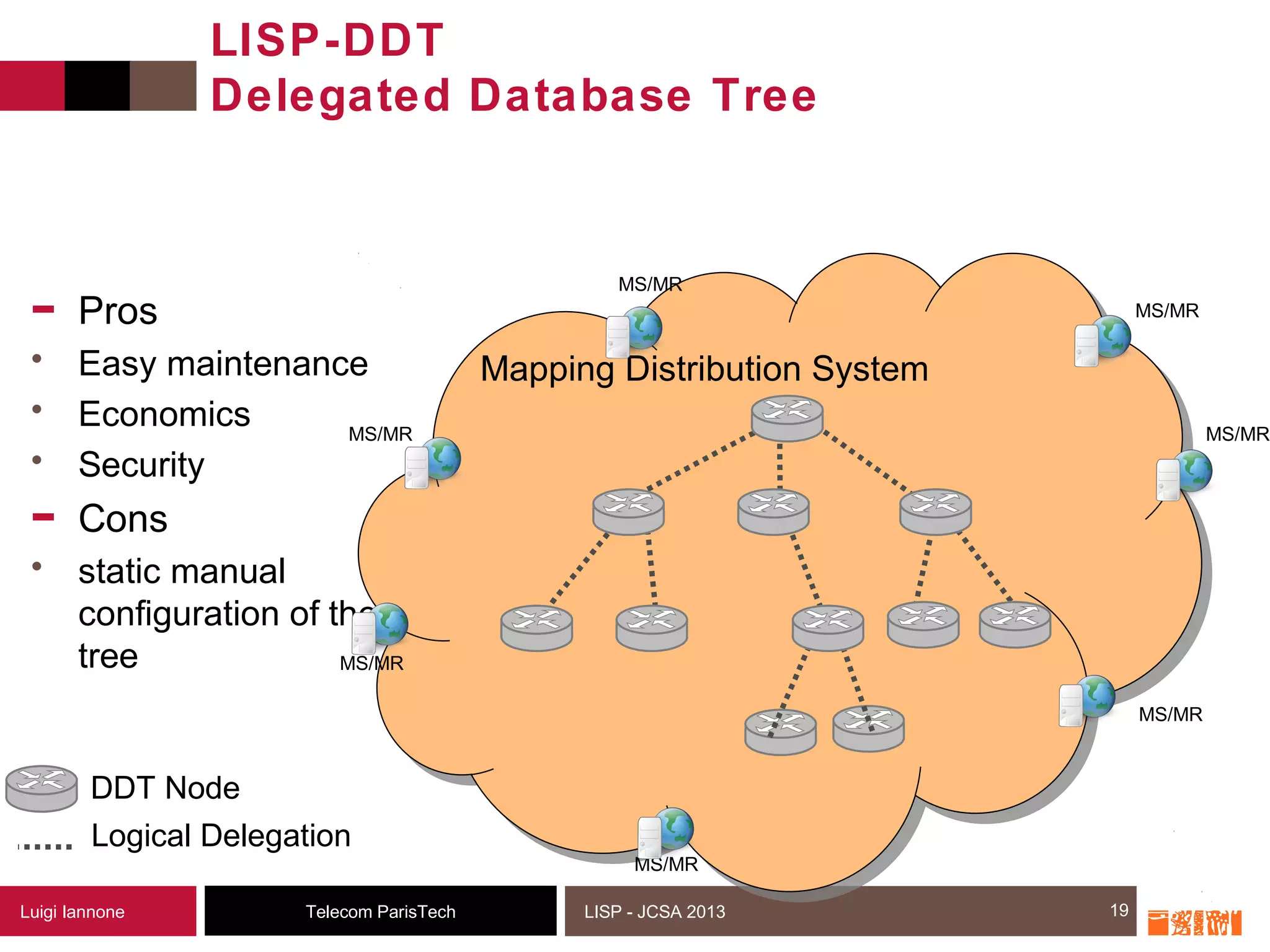 19
- Pros
• Easy maintenance
• Economics
• Security
- Cons
• static manual
configuration of the
tree
Telecom ParisTechLuigi Iannone LISP - JCSA 2013
LISP-DDT
Delegated Database Tree
19
Mapping Distribution System
MS/MR
MS/MR
MS/MR
MS/MR
MS/MR
MS/MR
MS/MR
DDT Node
Logical Delegation
 