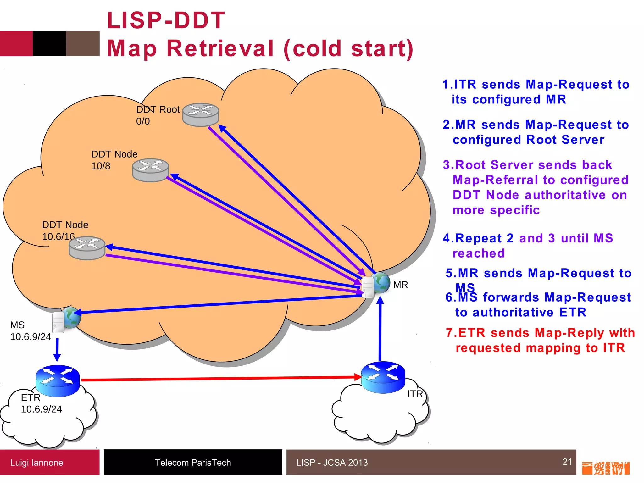21
7.ETR sends Map-Reply with
requested mapping to ITR
Telecom ParisTechLuigi Iannone LISP - JCSA 2013
LISP-DDT
Map Retrieval (cold start)
21
MS
10.6.9/24
MR
ETR
10.6.9/24
DDT Root
0/0
DDT Node
10/8
DDT Node
10.6/16
ITR
1.ITR sends Map-Request to
its configured MR
2.MR sends Map-Request to
configured Root Server
3.Root Server sends back
Map-Referral to configured
DDT Node authoritative on
more specific
4.Repeat 2 and 3 until MS
reached
5.MR sends Map-Request to
MS
6.MS forwards Map-Request
to authoritative ETR
 