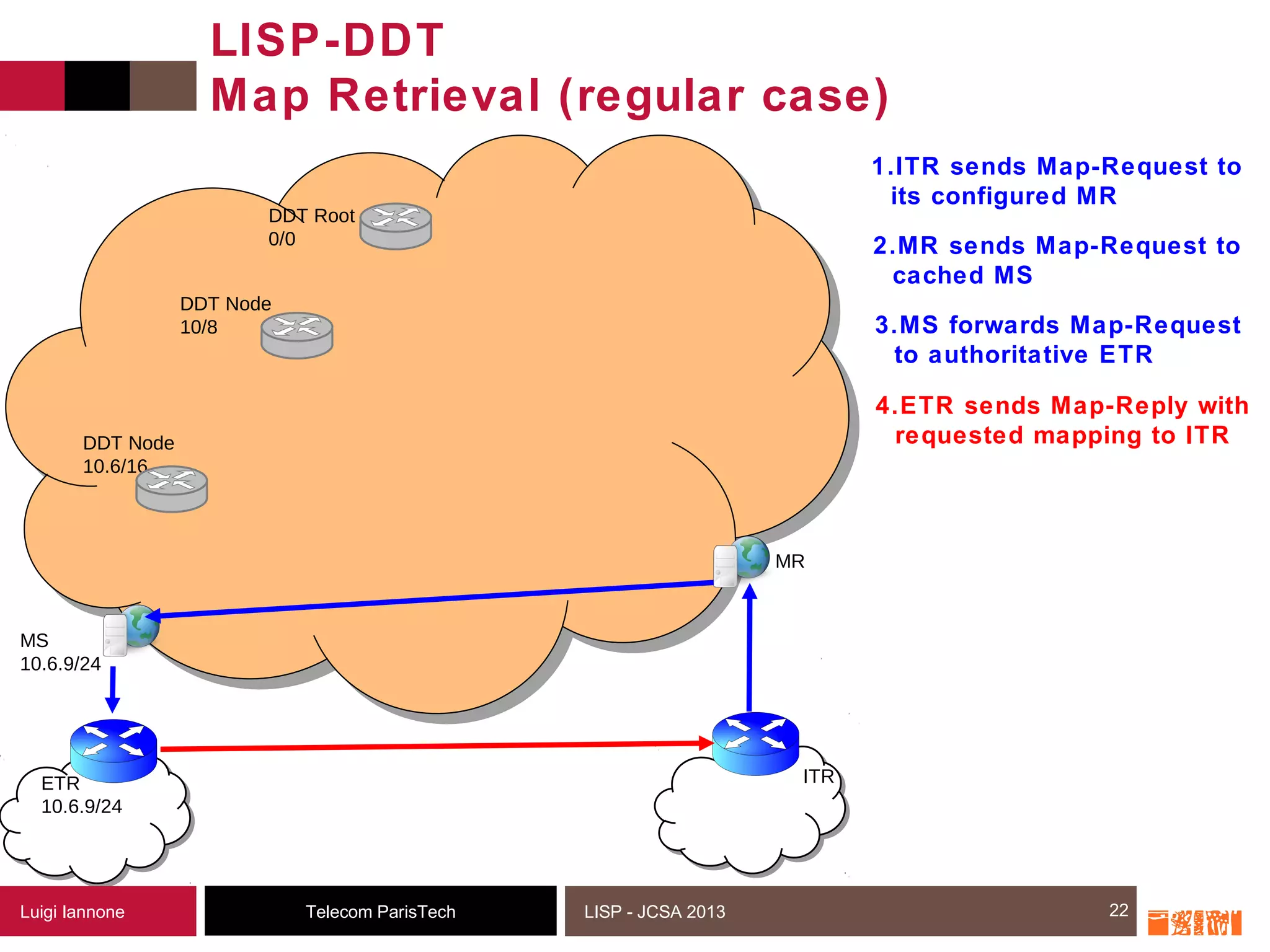 22
4.ETR sends Map-Reply with
requested mapping to ITR
Telecom ParisTechLuigi Iannone LISP - JCSA 2013
LISP-DDT
Map Retrieval (regular case)
22
MS
10.6.9/24
MR
ETR
10.6.9/24
DDT Root
0/0
DDT Node
10/8
DDT Node
10.6/16
ITR
1.ITR sends Map-Request to
its configured MR
2.MR sends Map-Request to
cached MS
3.MS forwards Map-Request
to authoritative ETR
 