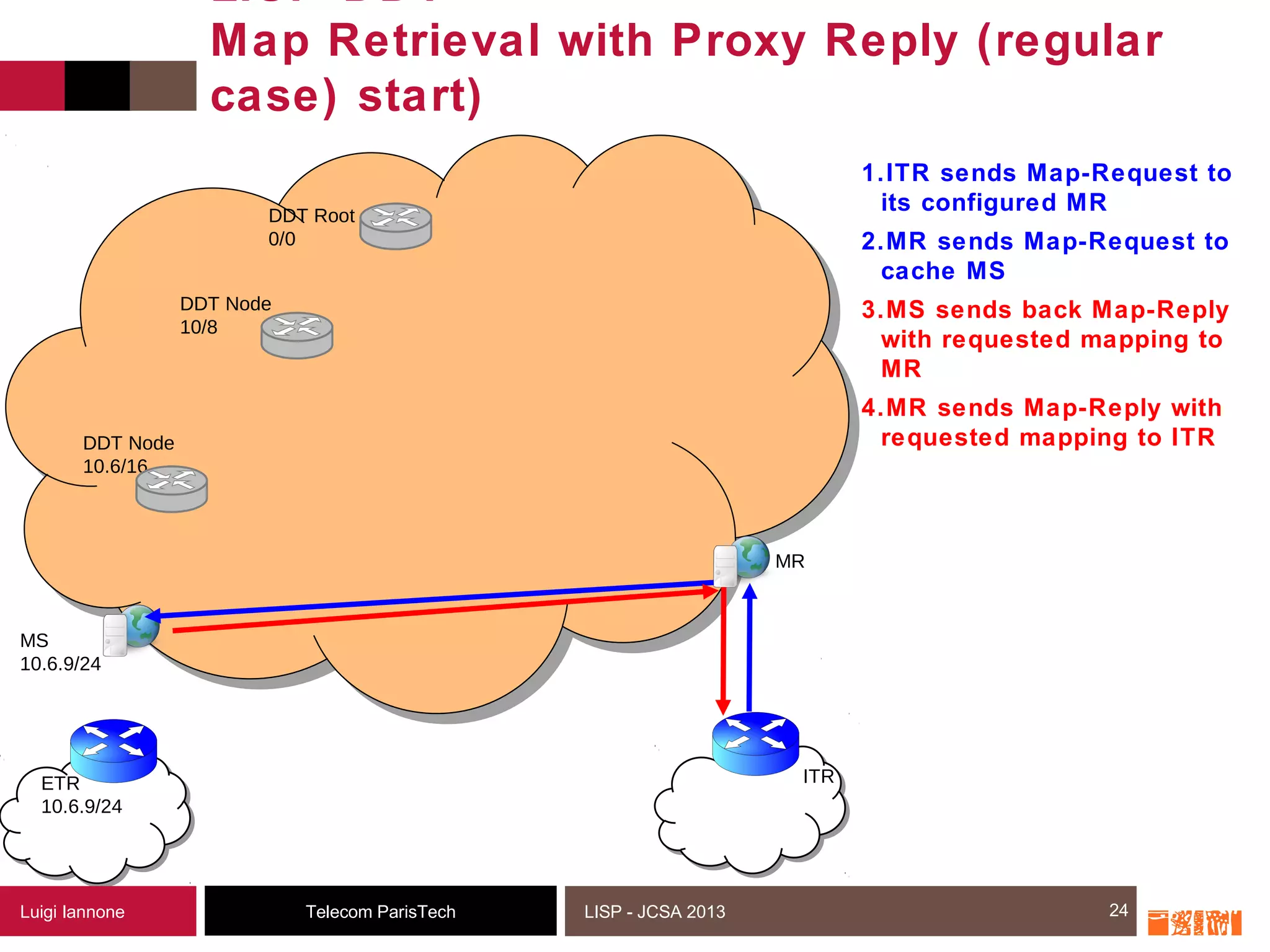24
1.ITR sends Map-Request to
its configured MR
2.MR sends Map-Request to
cache MS
3.MS sends back Map-Reply
with requested mapping to
MR
4.MR sends Map-Reply with
requested mapping to ITR
Telecom ParisTechLuigi Iannone LISP - JCSA 2013
LISP-DDT
Map Retrieval with Proxy Reply (regular
case) start)
24
MS
10.6.9/24
MR
ETR
10.6.9/24
DDT Root
0/0
DDT Node
10/8
DDT Node
10.6/16
ITR
 
