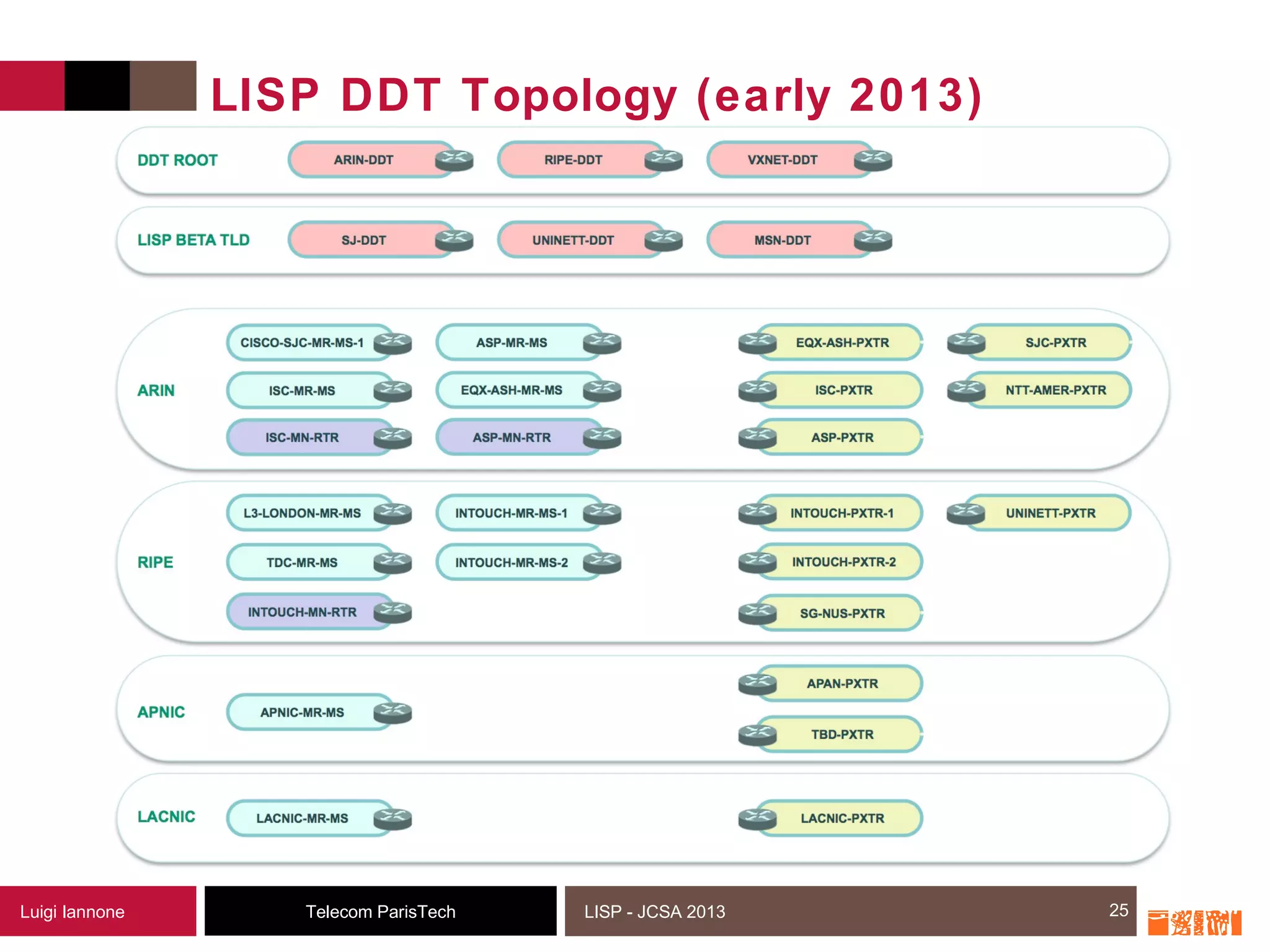 25Telecom ParisTechLuigi Iannone LISP - JCSA 2013
LISP DDT Topology (early 2013)
25
 
