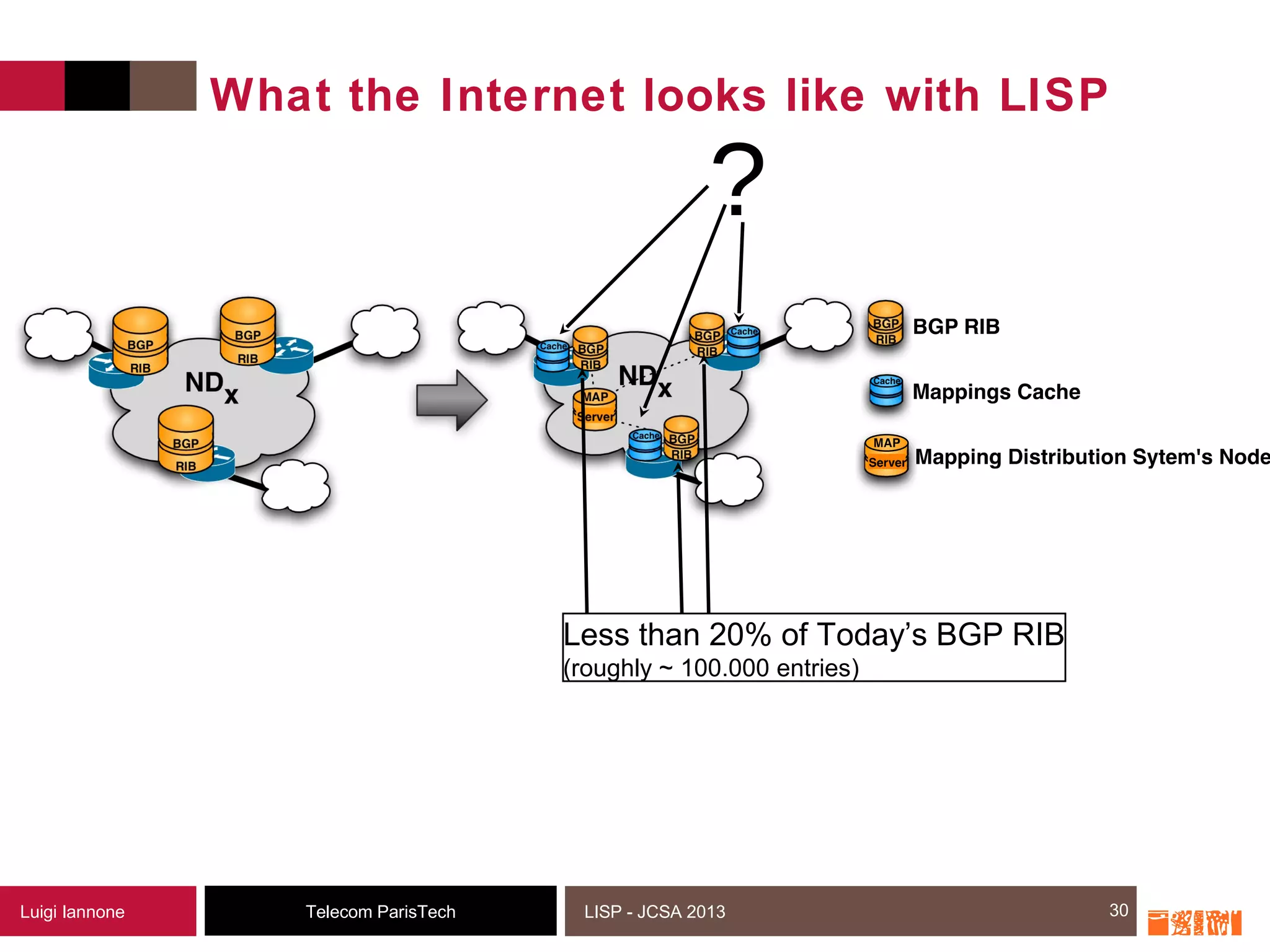 30Telecom ParisTechLuigi Iannone LISP - JCSA 2013
What the Internet looks like with LISP
30
Less than 20% of Today’s BGP RIB
(roughly ~ 100.000 entries)
?
 