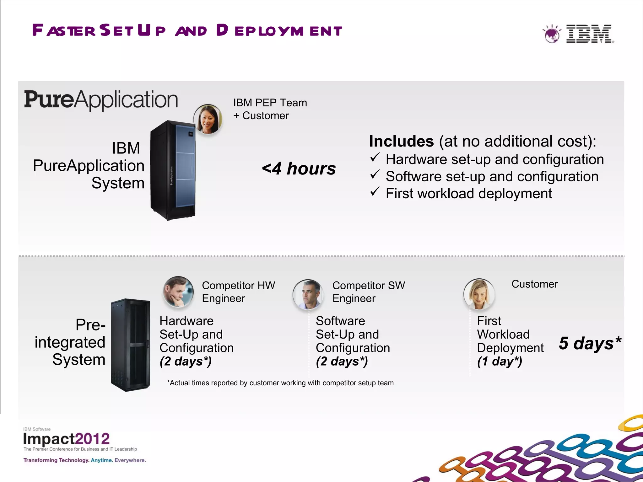 Faster Set U p and D eploym ent

                                       IBM PEP Team
                                       + Customer


          IBM                                                                   Includes (at no additional cost):
                                                                                 Hardware set-up and configuration
PureApplication                                <4 hours                          Software set-up and configuration
       System
                                                                                 First workload deployment




                             Competitor HW                           Competitor SW                   Customer
                             Engineer                                Engineer

      Pre-        Hardware                                      Software                        First
                  Set-Up and                                    Set-Up and                      Workload
integrated        Configuration                                 Configuration                   Deployment   5 days*
   System         (2 days*)                                     (2 days*)                       (1 day*)
                   *Actual times reported by customer working with competitor setup team
 