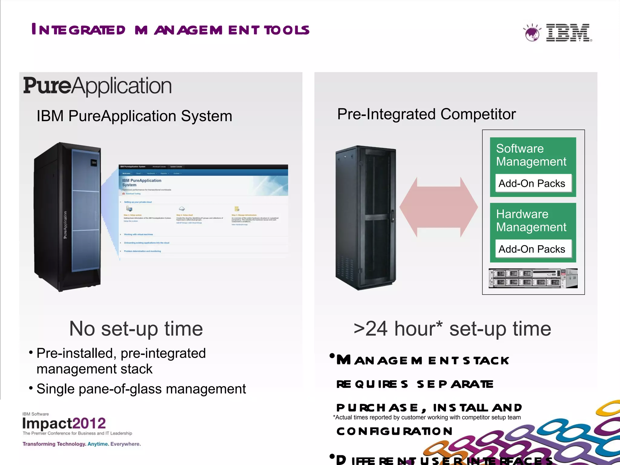 Integrated m anagem ent tools


 IBM PureApplication System          Pre-Integrated Competitor

                                                                                               Software
                                                                                               Management
                                                                                                Add-On Packs


                                                                                               Hardware
                                                                                               Management
                                                                                                Add-On Packs




      No set-up time                     >24 hour* set-up time
• Pre-installed, pre-integrated     • M anage m e nt s tack
  management stack
• Single pane-of-glass management     re qu ire s s e p arate
                                      p u rch as e , ins tall and
                                    *Actual times reported by customer working with competitor setup team

                                      configu ration
                                    • D iffe re nt u s e r inte rface s
 
