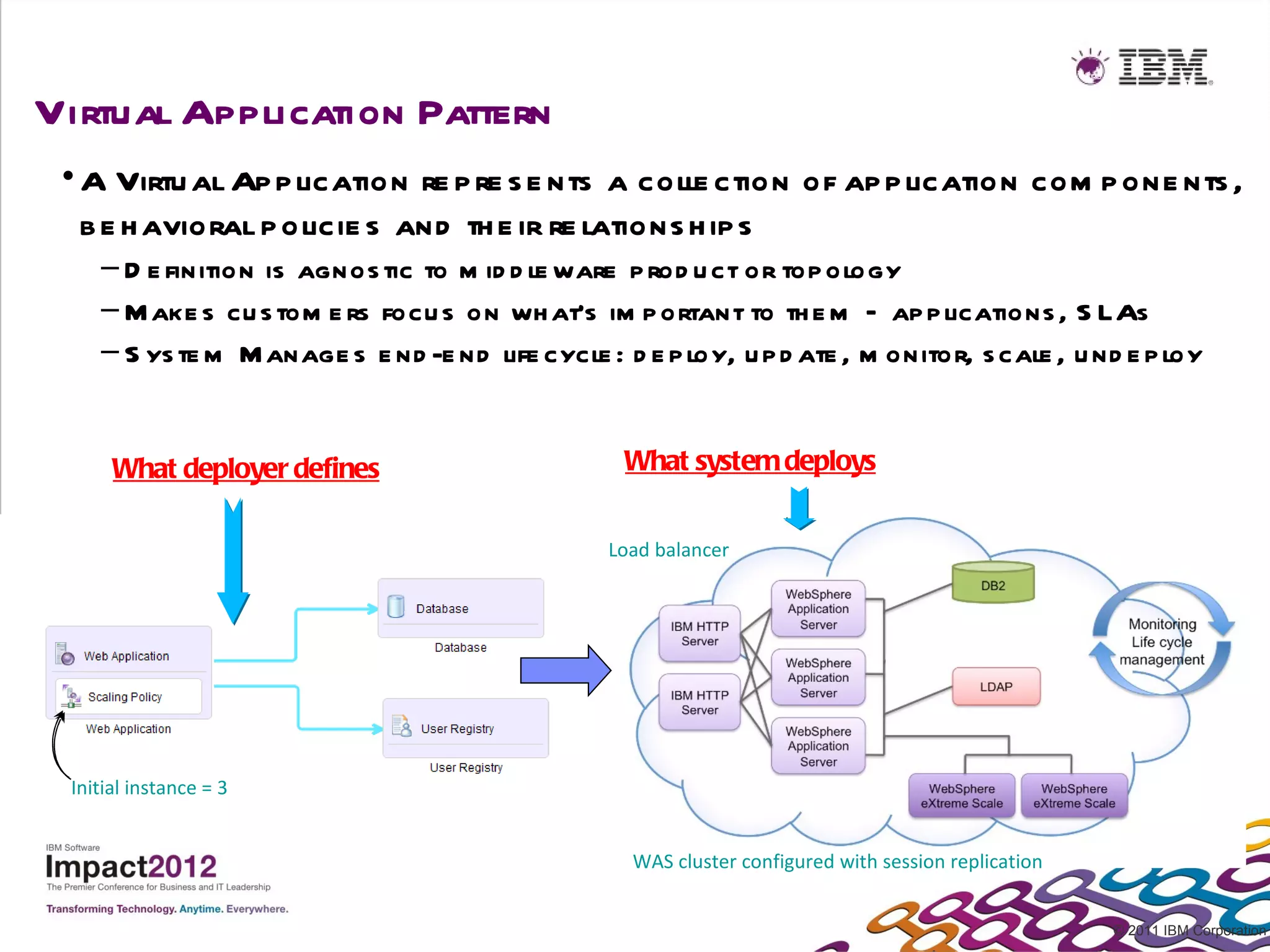Virtual Application Pattern
 • A Virtu al Ap p lication re p re s e nts a colle ction of ap p lication com p one nts ,
   b e h avioral p olicie s and th e ir re lations h ip s
    – D e finition is agnos tic to m id d le ware p rod u ct or top ology
    – M ake s cu s tom e rs focu s on wh at’s im p ortant to th e m – ap p lications , S LAs
    – S ys te m M anage s e nd -e nd life cycle : d e p loy, u p d ate , m onitor, s cale , u nd e p loy


      What deployer defines                        What system deploys


                                                  Load balancer




 Initial instance = 3


                                                    WAS cluster configured with session replication


                                                                                                      © 2011 IBM Corporation
 