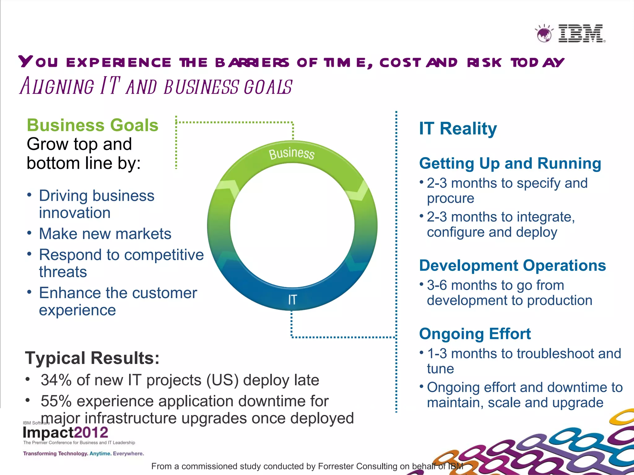 You experience the barriers of tim e, cost and risk tod ay
Aligning IT and business goals
Business Goals                                                                    IT Reality
Grow top and
bottom line by:                                                                   Getting Up and Running
                                                                                  • 2-3 months to specify and
• Driving business                                                                  procure
  innovation                                                                      • 2-3 months to integrate,
• Make new markets                                                                  configure and deploy
• Respond to competitive
  threats                                                                         Development Operations
                                                                                  • 3-6 months to go from
• Enhance the customer                                                              development to production
  experience
                                                                                  Ongoing Effort
Typical Results:                                                                  • 1-3 months to troubleshoot and
                                                                                    tune
• 34% of new IT projects (US) deploy late                                         • Ongoing effort and downtime to
• 55% experience application downtime for                                           maintain, scale and upgrade
  major infrastructure upgrades once deployed

                 From a commissioned study conducted by Forrester Consulting on behalf of IBM
 