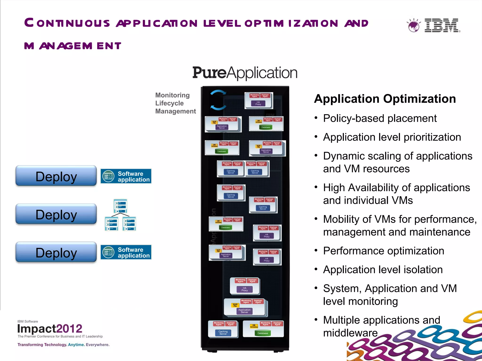 C ontinuous application level optim ization and
m anagem ent

                                                      Monitoring
                                                      Lifecycle    Application Optimization
                                                      Management
                                                                   • Policy-based placement
                                                                   • Application level prioritization
                                                                   • Dynamic scaling of applications
                                                                     and VM resources
 Deploy                   Software
                          application
                                                                   • High Availability of applications
                           HTTP
                           Virtual
                           Server
                          Appliance



                           Operating
                           system
                                                                     and individual VMs
 Deploy
                            Metadata




            Application
            Virtual
            Server
           Appliance



            Operating
            system
                                        Application
                                        Virtual
                                        Server
                                       Appliance



                                        Operating
                                        system
                                                                   • Mobility of VMs for performance,
                                                                     management and maintenance
             Metadata                    Metadata




 Deploy                   Software
                          application
                                                                   • Performance optimization
                                                                   • Application level isolation
                                                                   • System, Application and VM
                                                                     level monitoring
                                                                   • Multiple applications and
                                                                     middleware
 
