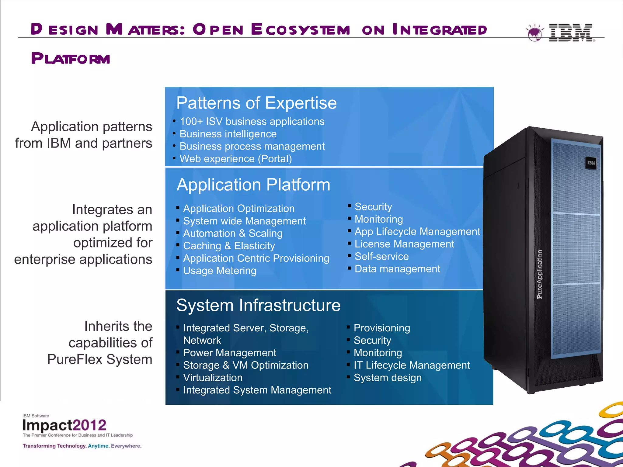 D esign M atters: O pen Ecosystem on Integrated
  Platform
                              Patterns of Expertise
                          •   100+ ISV business applications
   Application patterns   •   Business intelligence
from IBM and partners     •   Business process management
                          •   Web experience (Portal)

                              Application Platform
          Integrates an    Application Optimization            Security
                           System wide Management              Monitoring
   application platform    Automation & Scaling                App Lifecycle Management
          optimized for    Caching & Elasticity                License Management
enterprise applications    Application Centric Provisioning    Self-service
                           Usage Metering                      Data management


                              System Infrastructure
          Inherits the     Integrated Server, Storage,         Provisioning
        capabilities of     Network                             Security
                           Power Management                    Monitoring
     PureFlex System       Storage & VM Optimization           IT Lifecycle Management
                           Virtualization                      System design
                           Integrated System Management
 