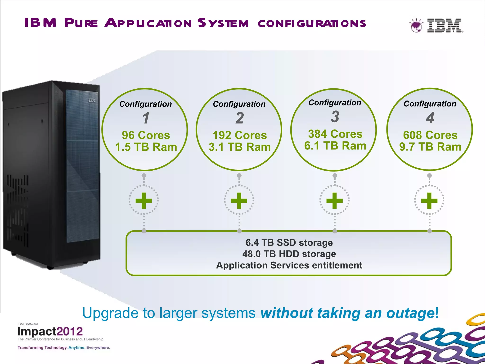 IBM Pure Application System configurations



            Configuration   Configuration        Configuration   Configuration

                 1               2                    3               4
            96 Cores         192 Cores           384 Cores        608 Cores
           1.5 TB Ram       3.1 TB Ram          6.1 TB Ram       9.7 TB Ram




               +                +                    +               +
                                   6.4 TB SSD storage
                                  48.0 TB HDD storage
                             Application Services entitlement




       Upgrade to larger systems without taking an outage!
 
