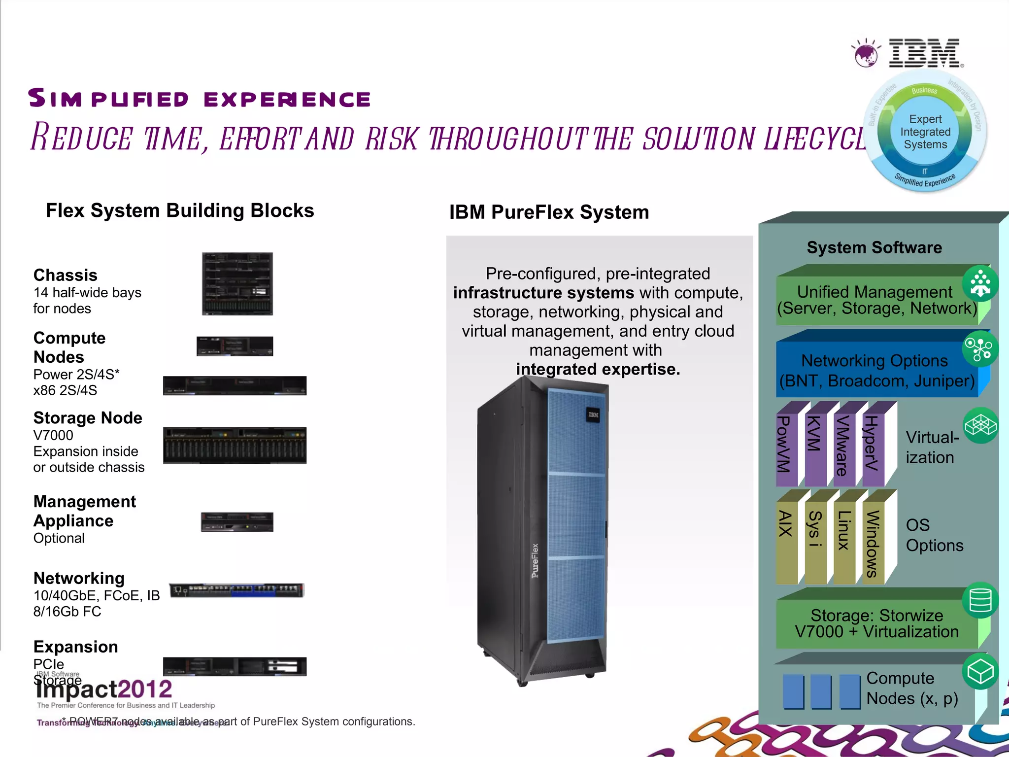 Sim plified experience
Reduce time, effort and risk throughout the solution lifecycle
                                                                                                                                                       Expert
                                                                                                                                                     Integrated
                                                                                                                                                      Systems




 Flex System Building Blocks                                              IBM PureFlex System
                                                                                                                          System Software
Chassis                                                                        Pre-configured, pre-integrated
14 half-wide bays                                                         infrastructure systems with compute,     Unified Management
for nodes                                                                    storage, networking, physical and   (Server, Storage, Network)
Compute                                                                    virtual management, and entry cloud
Nodes                                                                                management with
                                                                                                                    Networking Options
Power 2S/4S*                                                                       integrated expertise.
                                                                                                                  (BNT, Broadcom, Juniper)
x86 2S/4S

Storage Node




                                                                                                                                           HyperV
                                                                                                                 PowVM
                                                                                                                          KVM
                                                                                                                                  VMware
V7000                                                                                                                                                 Virtual-
Expansion inside                                                                                                                                      ization
or outside chassis

Management




                                                                                                                 AIX


                                                                                                                                  Linux
                                                                                                                                           Windows
                                                                                                                          Sys i
Appliance                                                                                                                                             OS
Optional
                                                                                                                                                      Options
Networking
10/40GbE, FCoE, IB
8/16Gb FC                                                                                                                 Storage: Storwize
                                                                                                                         V7000 + Virtualization
Expansion
PCIe
Storage                                                                                                                                     Compute
                                                                                                                                            Nodes (x, p)
    * POWER7 nodes available as part of PureFlex System configurations.
 