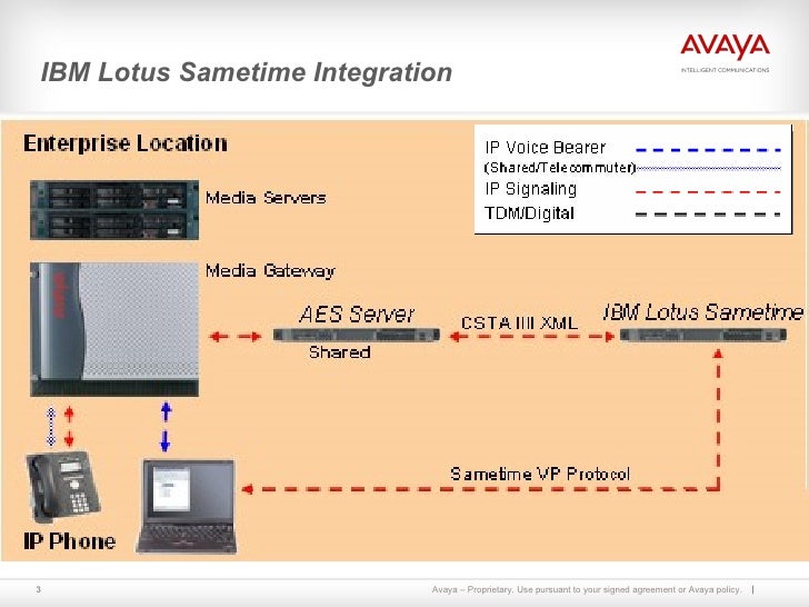Ibm lotus sametime