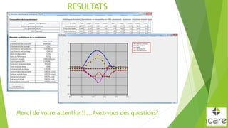RESULTATS
Merci de votre attention!!...Avez-vous des questions?
 