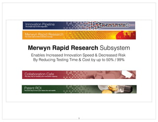 Merwyn Rapid Research Subsystem
Enables Increased Innovation Speed & Decreased Risk
By Reducing Testing Time & Cost by up to 50% / 99%
1
 
