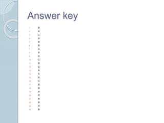 Answer key
1. B
2. A
3. C
4. A
5. B
6. B
7. A
8. B
9. C
10. C
11. B
12. C
13. A
14. A
15. A
16. C
17. B
18. B
19. A
20. C
21. B
22. B
23. A
24. B
 