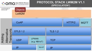 IETF building block in the LwM2M Ecosystem (IoT World 2017 Workshop) | PPT