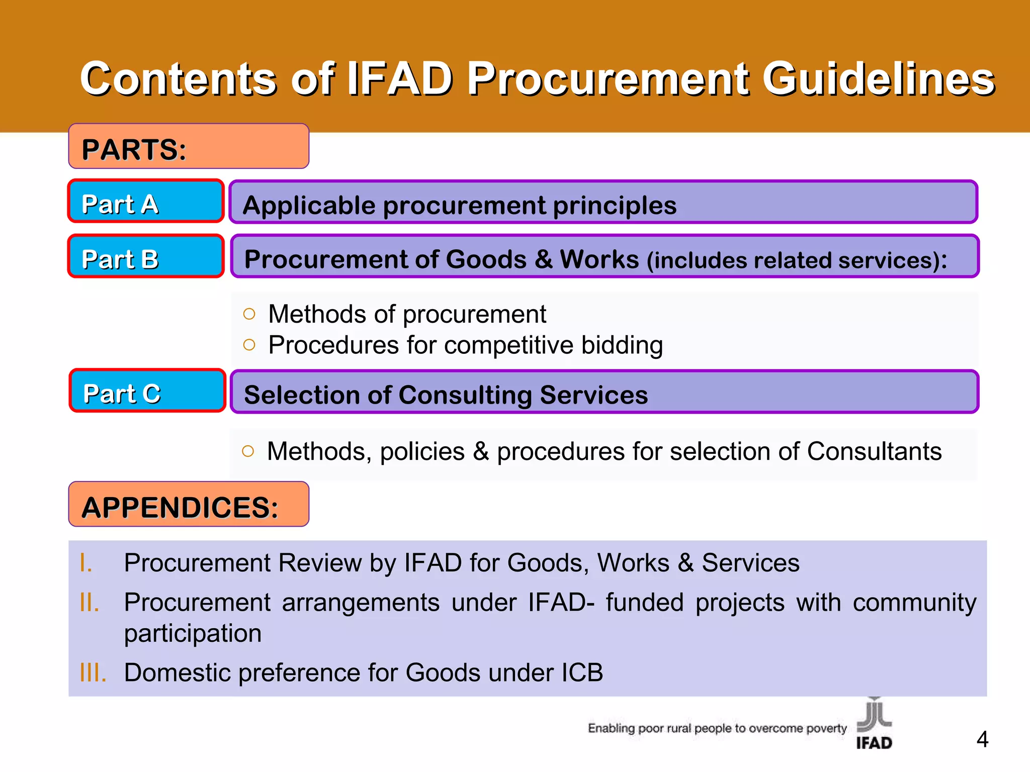 Contents of IFAD Procurement Guidelines Part A Part B Applicable procurement principles Procurement of Goods & Works  (includes related services) : Part C Selection of Consulting Services Methods, policies & procedures for selection of Consultants  Methods of procurement Procedures for competitive bidding PARTS: APPENDICES: Procurement Review by IFAD for Goods, Works & Services Procurement arrangements under IFAD- funded projects with community participation Domestic preference for Goods under ICB 