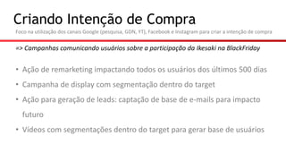 Criando Intenção de Compra
Foco na utilização dos canais Google (pesquisa, GDN, YT), Facebook e Instagram para criar a intenção de compra
=> Campanhas comunicando usuários sobre a participação da Ikesaki na BlackFriday
• Ação de remarketing impactando todos os usuários dos últimos 500 dias
• Campanha de display com segmentação dentro do target
• Ação para geração de leads: captação de base de e-mails para impacto
futuro
• Vídeos com segmentações dentro do target para gerar base de usuários
 