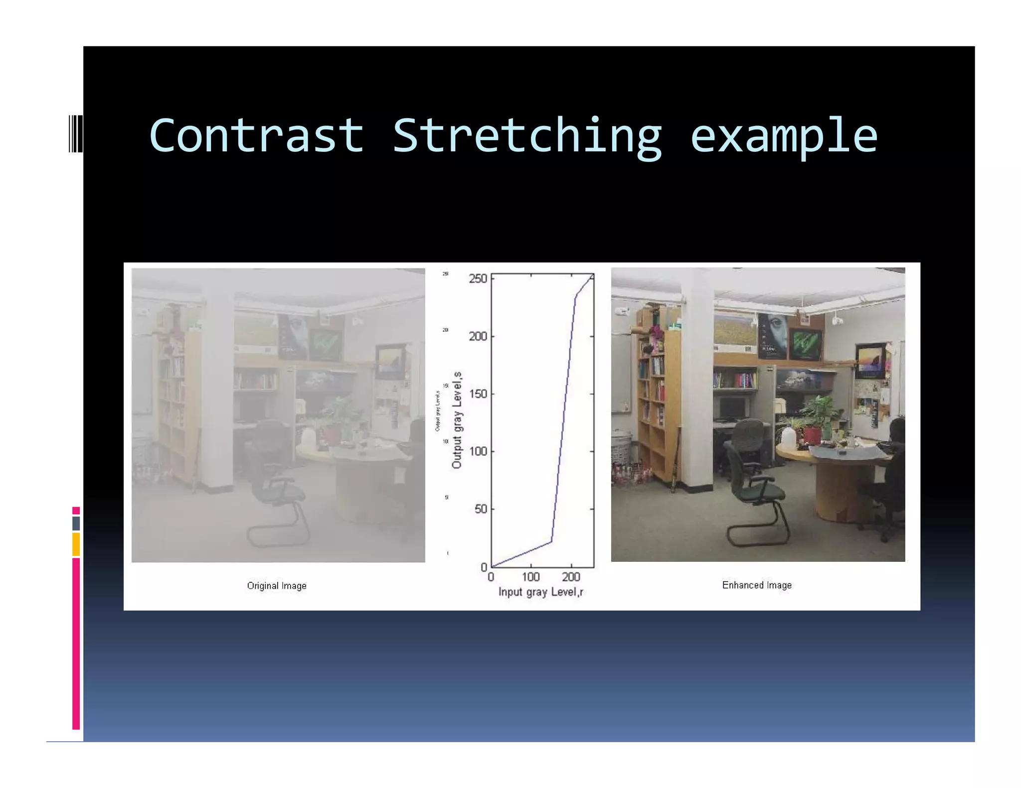 Contrast Stretching example
 