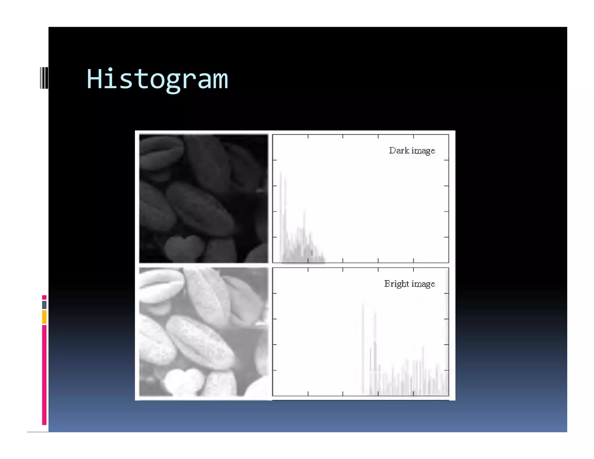 Histogram
 