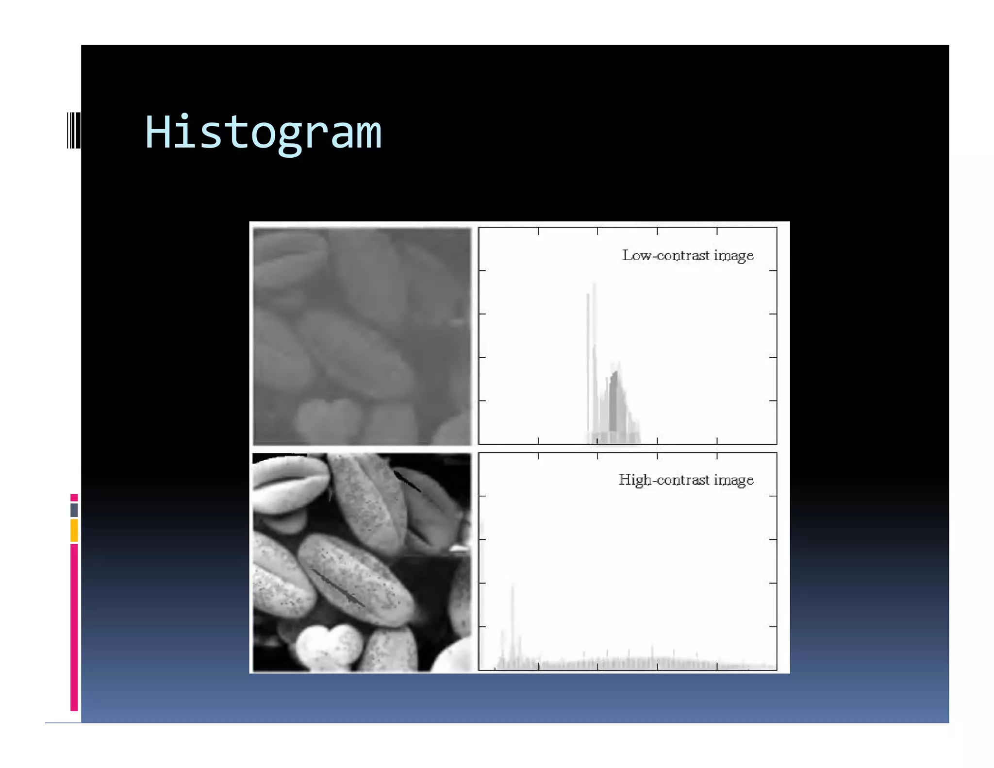 Histogram
 