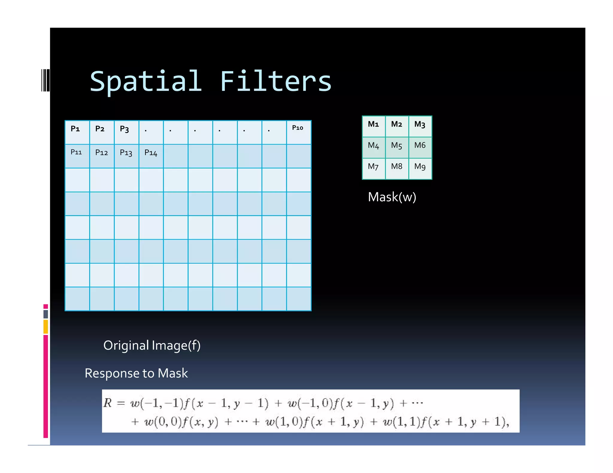 Spatial Filters
P1 P2 P3 . . . . . . P10
P11 P12 P13 P14
M1 M2 M3
M4 M5 M6
M7 M8 M9
Mask(w)
Original Image(f)
Response to Mask
 
