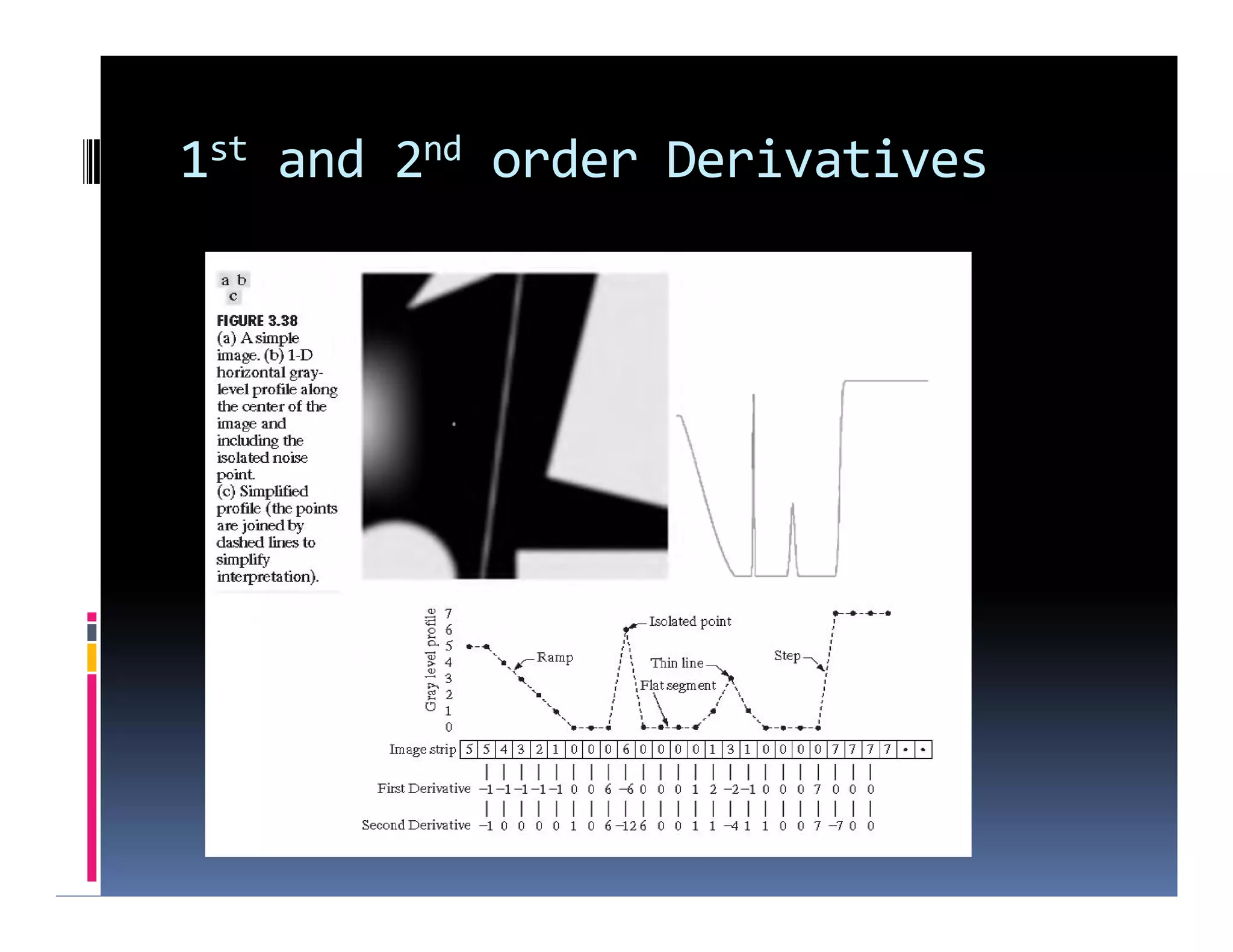 1st and 2nd order Derivatives
 