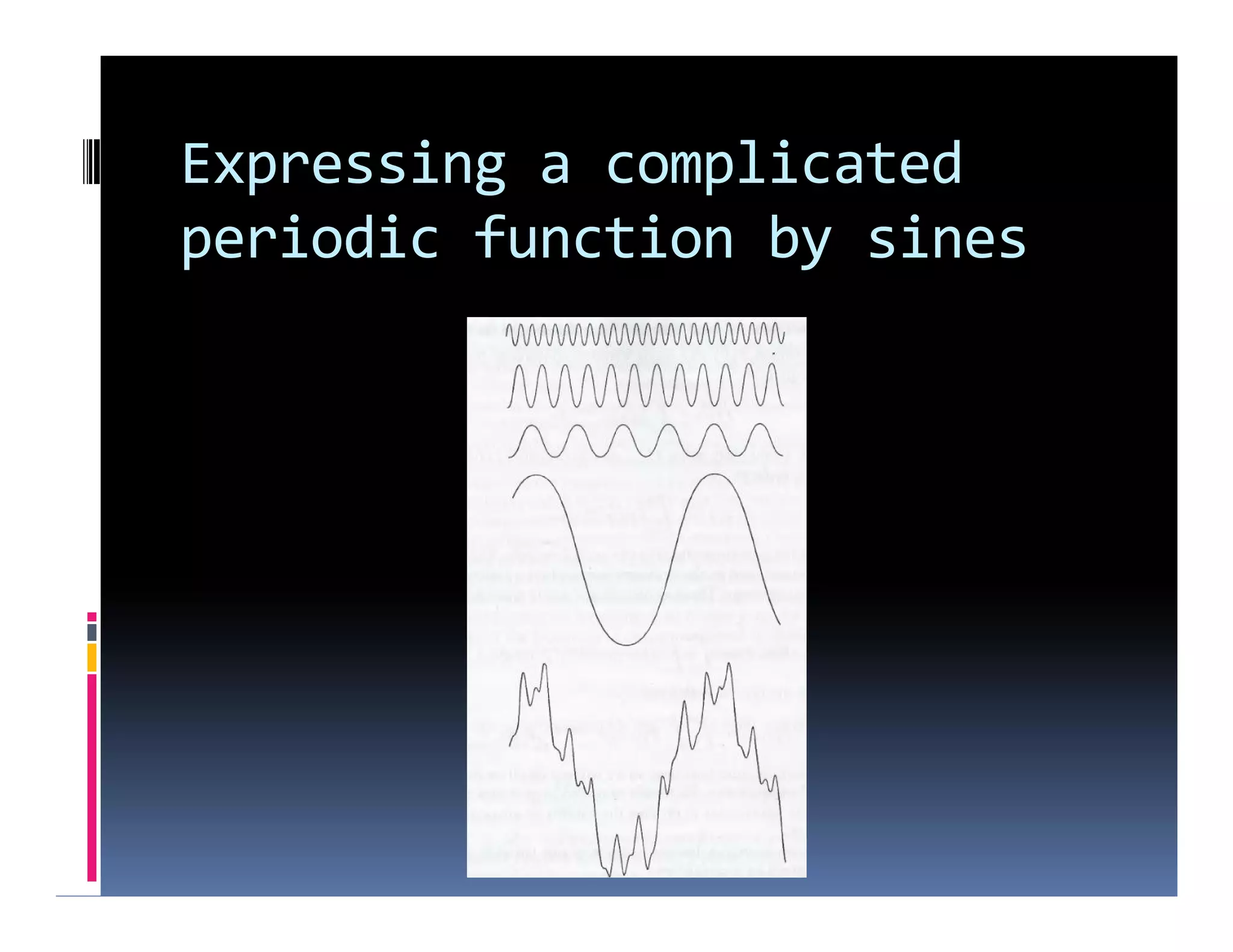 Expressing a complicated
periodic function by sines
 