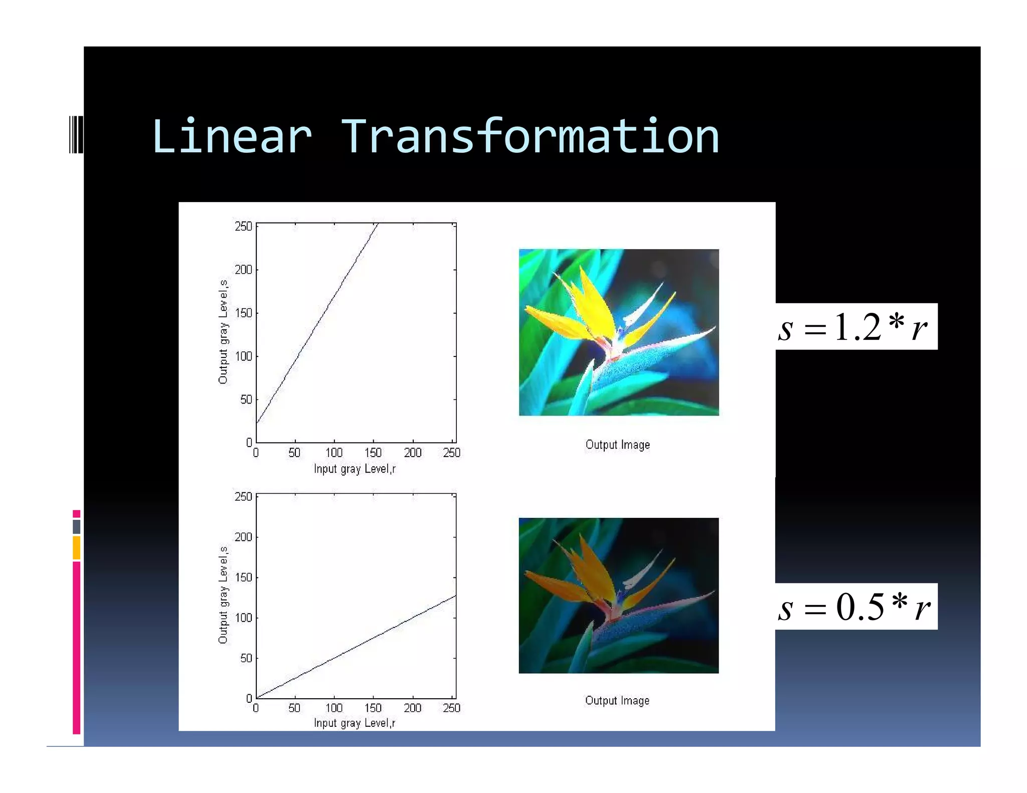 Linear Transformation
rs *2.1
rs *5.0
 