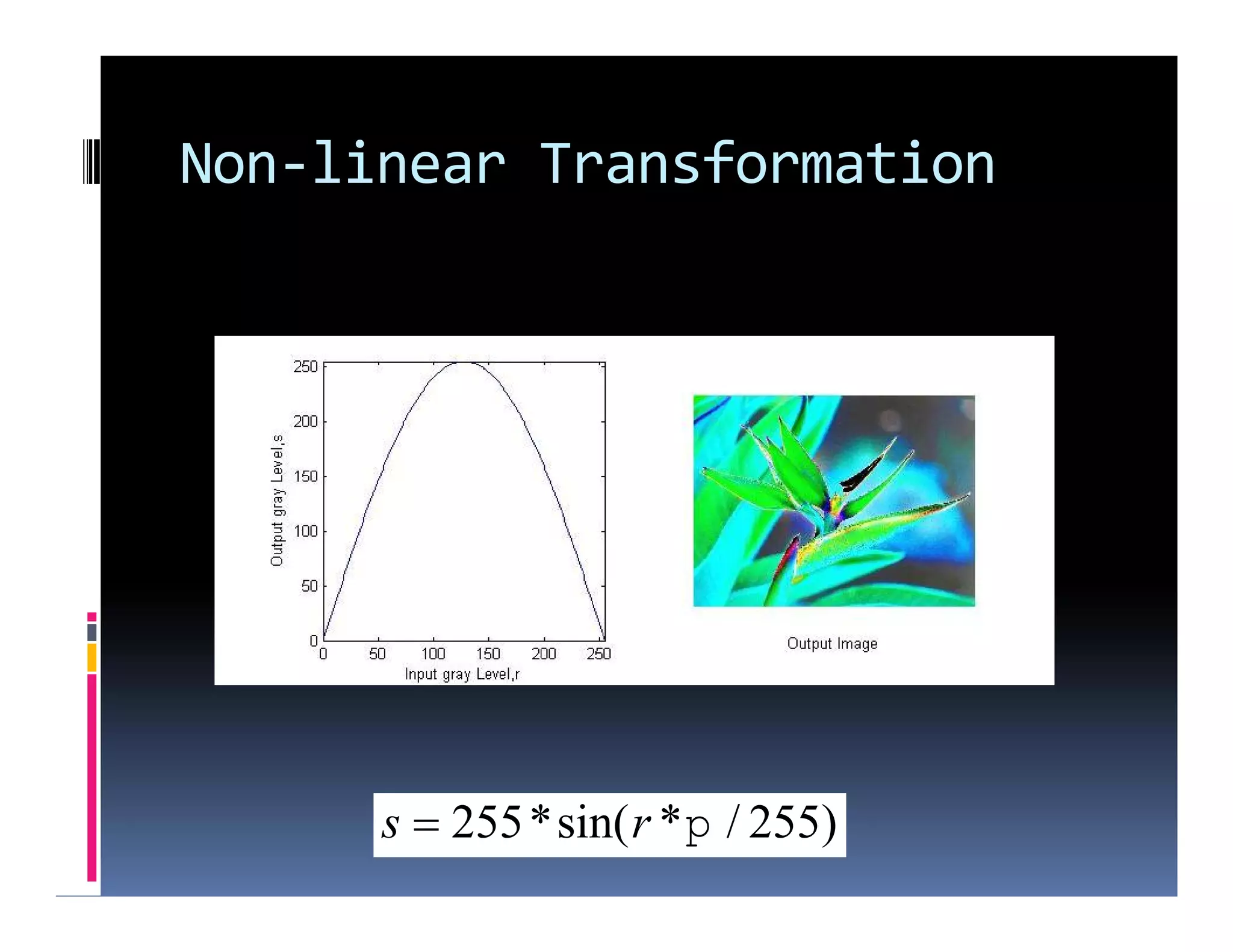 Non-linear Transformation
)255/*sin(*255 rs 
 