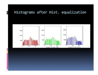 Histograms after Hist. equalization
 