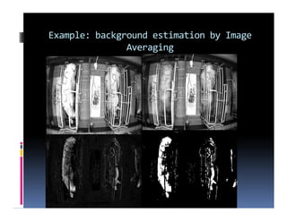 Example: background estimation by Image
Averaging
 