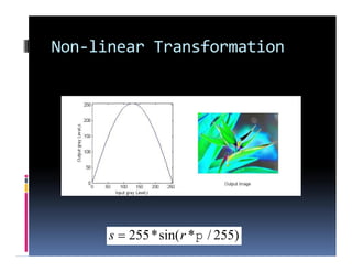Non-linear Transformation
)255/*sin(*255 rs 
 