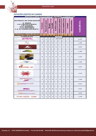 Diamantes rojos



                 VOTACIÓN LOGOTIPO Mª CARMEN




Girasoles, 12 - 45701 MADRIDEJOS (Toledo) - Tel./Fax 925 463 896 - Móvil 696 369 854 diamantesrojos.weebly.com diamantesrojos2012@gmail.com
 