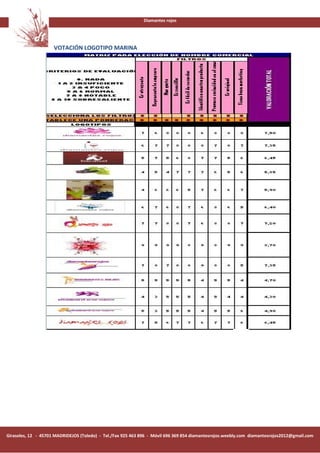 Diamantes rojos




                     VOTACIÓN LOGOTIPO MARINA




Girasoles, 12 - 45701 MADRIDEJOS (Toledo) - Tel./Fax 925 463 896 - Móvil 696 369 854 diamantesrojos.weebly.com diamantesrojos2012@gmail.com
 