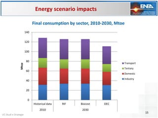 15
UC-Studi e Strategie
Final consumption by sector, 2010-2030, Mtoe
0
20
40
60
80
100
120
140
Historical data RIF Biocost...