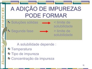 Eleani Maria da Costa - DEM/PUCRS

A ADIÇÃO DE IMPUREZAS
PODE FORMAR
Soluções sólidas
Segunda fase

< limite de
solubilidade
> limite de
solubilidade

A solubilidade depende :
Temperatura
Tipo de impureza
Concentração da impureza
18

 