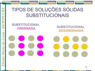 Eleani Maria da Costa - DEM/PUCRS

TIPOS DE SOLUÇÕES SÓLIDAS
SUBSTITUCIONAIS
SUBSTITUCIONAL
ORDENADA

SUBSTITUCIONAL
DESORDENADA

25

 