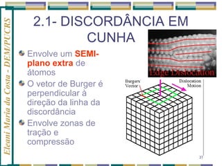 Eleani Maria da Costa - DEM/PUCRS

2.1- DISCORDÂNCIA EM
CUNHA
Envolve um SEMIplano extra de
átomos
O vetor de Burger é
perpendicular à
direção da linha da
discordância
Envolve zonas de
tração e
compressão
31

 