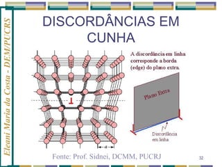 Eleani Maria da Costa - DEM/PUCRS

DISCORDÂNCIAS EM
CUNHA

Fonte: Prof. Sidnei, DCMM, PUCRJ

32

 