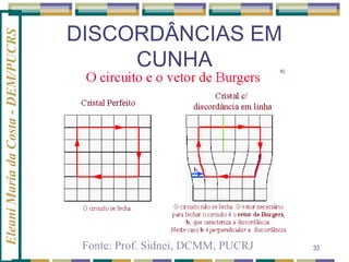 Eleani Maria da Costa - DEM/PUCRS

DISCORDÂNCIAS EM
CUNHA

Fonte: Prof. Sidnei, DCMM, PUCRJ

33

 
