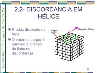 Eleani Maria da Costa - DEM/PUCRS

2.2- DISCORDANCIA EM
HÉLICE
Produz distorção na
rede
O vetor de burger é
paralelo à direção
da linha de
discordância

34

 