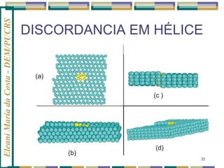 Eleani Maria da Costa - DEM/PUCRS

DISCORDANCIA EM HÉLICE

35

 