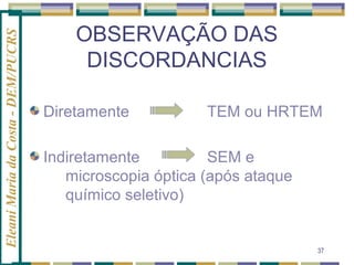 Eleani Maria da Costa - DEM/PUCRS

OBSERVAÇÃO DAS
DISCORDANCIAS
Diretamente

TEM ou HRTEM

Indiretamente
SEM e
microscopia óptica (após ataque
químico seletivo)

37

 