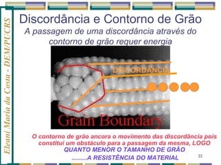 Eleani Maria da Costa - DEM/PUCRS

Discordância e Contorno de Grão
A passagem de uma discordância através do
contorno de grão requer energia
DISCORDÂNCIA

O contorno de grão ancora o movimento das discordância pois
constitui um obstáculo para a passagem da mesma, LOGO
QUANTO MENOR O TAMANHO DE GRÃO
53
.........A RESISTÊNCIA DO MATERIAL

 