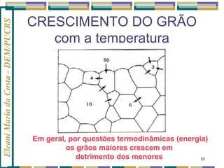 Eleani Maria da Costa - DEM/PUCRS

CRESCIMENTO DO GRÃO
com a temperatura

Em geral, por questões termodinâmicas (energia)
os grãos maiores crescem em
detrimento dos menores
60

 