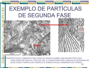 Eleani Maria da Costa - DEM/PUCRS

EXEMPLO DE PARTÍCULAS
DE SEGUNDA FASE

A MICROESTRUTURA É COMPOSTA POR VEIOS DE GRAFITA SOBRE UMA MATRIZ PERLÍTICA.
CADA GRÃO DE PERLITA, POR SUA VEZ, É CONSTITUÍDO POR LAMELAS ALTERNADAS DE
DUAS FASES: FERRITA (OU FERRO-A) E CEMENTITA (OU CARBONETO DE FERRO).
68

 