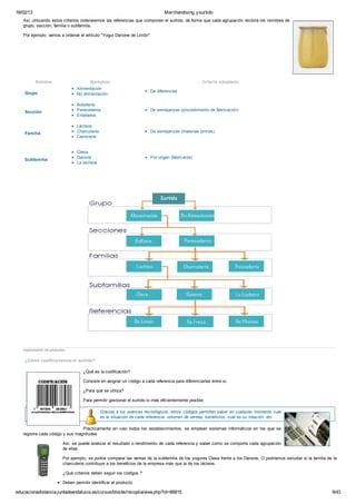 MARKETING EN EL PUNTO DE VENTA - TEMA 4 IMPLANTACIÓN DE PRODUCTOS - FP ...