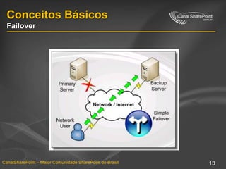 Conceitos BásicosFailover