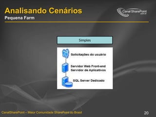 Analisando CenáriosPequena FarmSimples